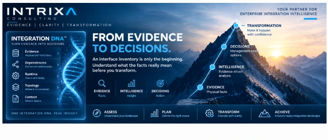 INTRIXA Topology Intelligence — connected facts and dependencies